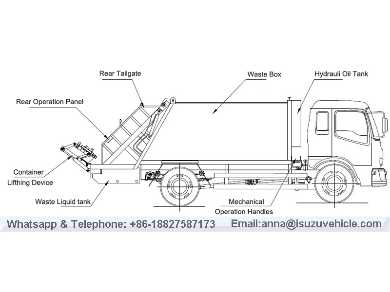 Compactor Garbage Truck Design Compactor Garbage Truck Design