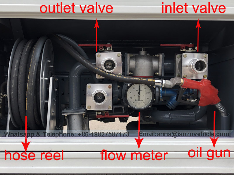 Refuel truck with flow meter Refuel truck with flow meter